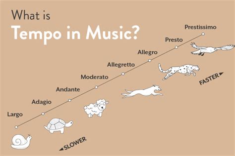 allegro meaning music: How does the tempo of a piece of music reflect its emotional tone?