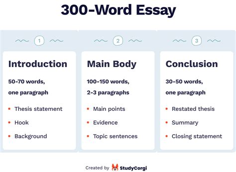 How Big Is an Essay? – A Look into the Complexities of Compositions