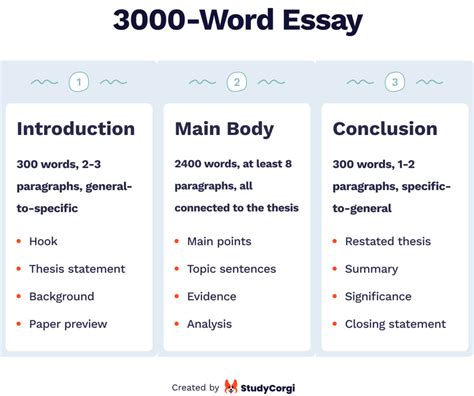 how long should a title be for an essay