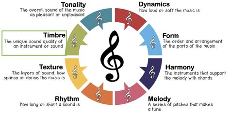 tone definition music What if music can define the tone of an entire novel?