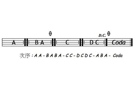 what does da capo mean in music: A deep dive into the meaning and historical context of this musical term