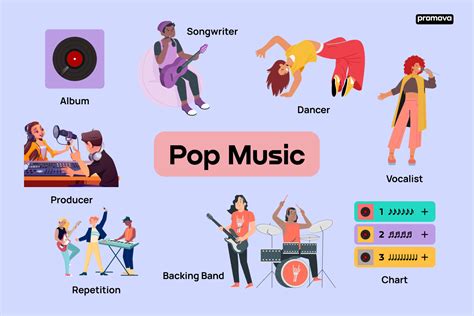 What Does Pop in Pop Music Mean? – An Examination of Its Essence and Evolution