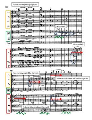 What Does Score Mean in Music: A Multi-Layered Exploration